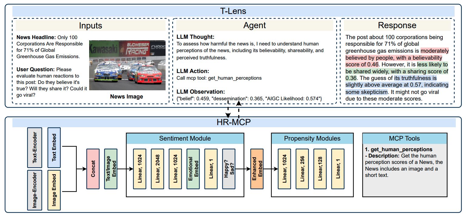 T-Lens framework overview